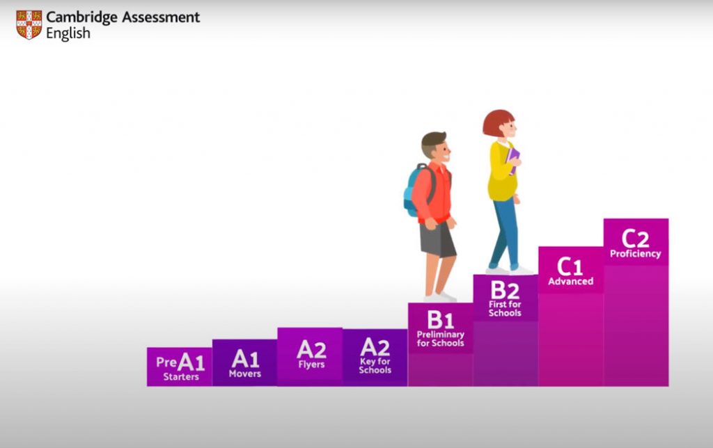 Cursos-ingles-online- Cambridge-school-esquema