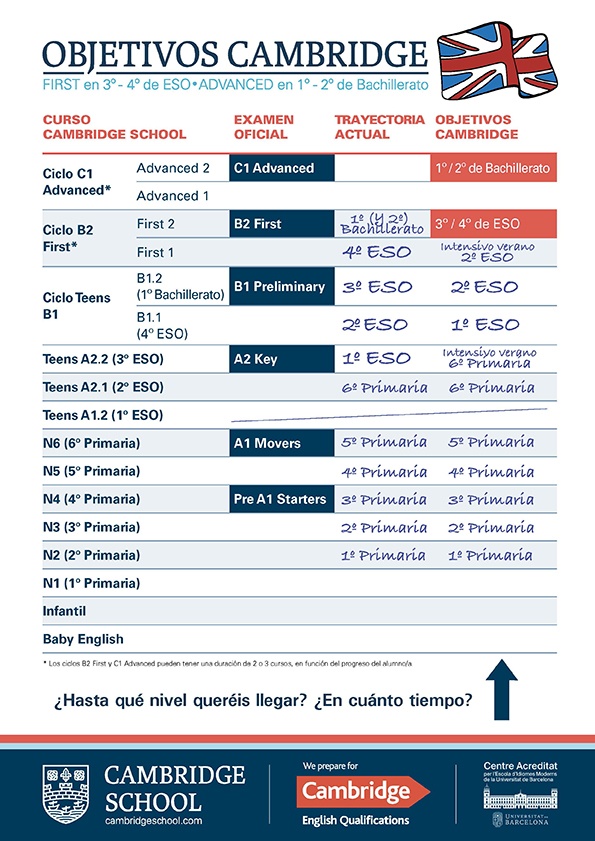 Plan Objetivos Cambridge Yl Esp 24 25 Ninos Y Jovenes