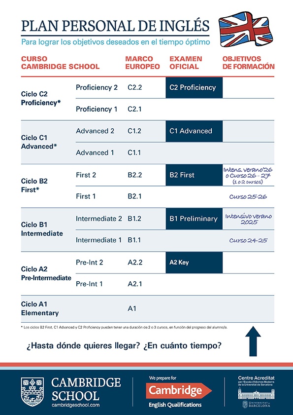 Plan Personal Ingles Objetivos De Formacion Cambridge School Esp 24 25 Adultos